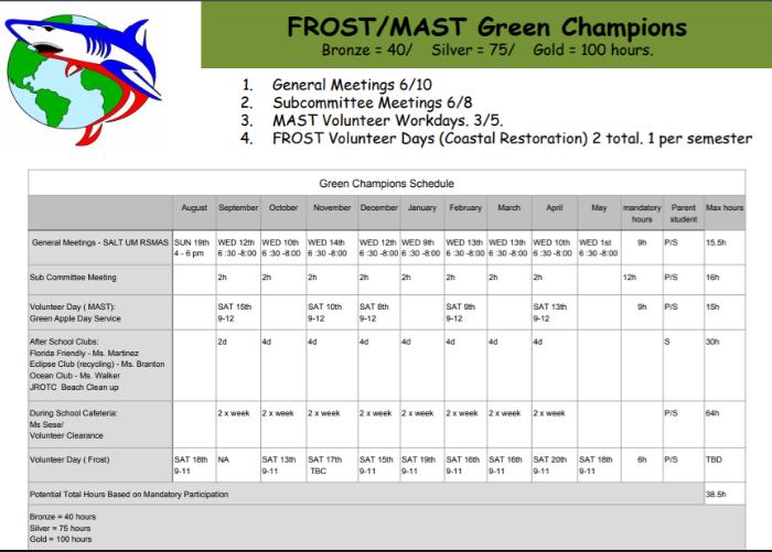Green Champions meeting at SALT (UM Marine Science School)